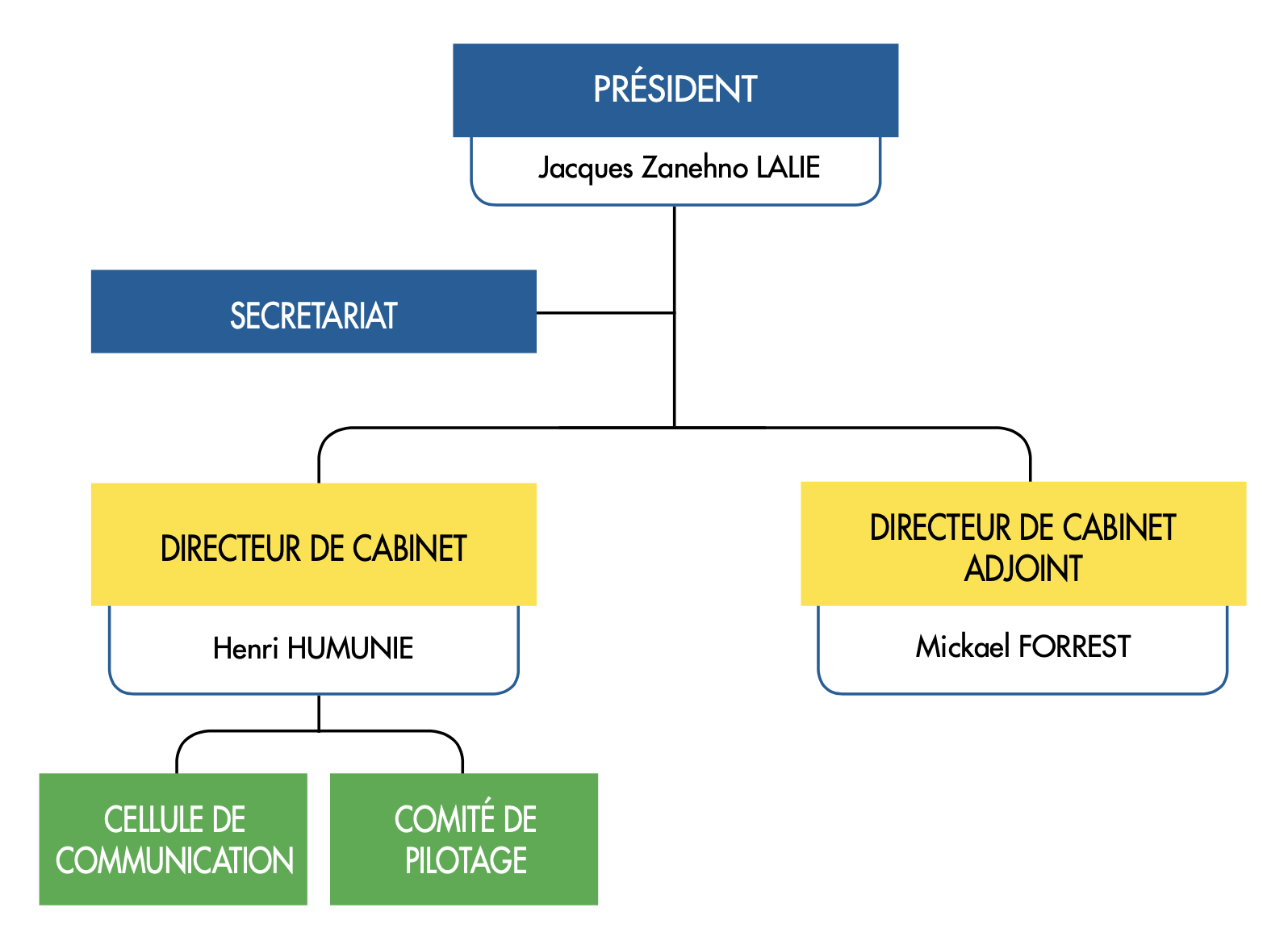 organigramme cabinet